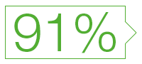 91 Prozent 91 Prozent