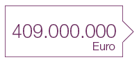 409 Millionen Euro 409 Millionen Euro