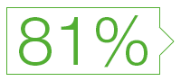 81 Prozent 81 Prozent