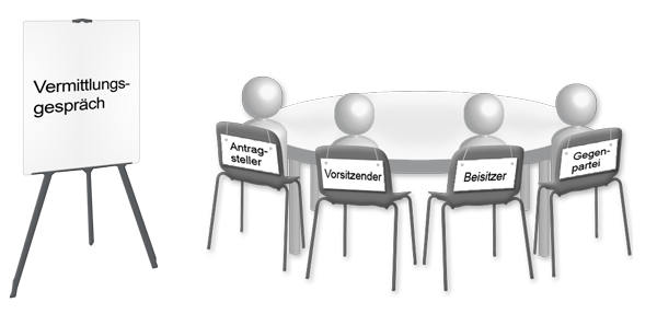 Vermittlungsgespr�ch